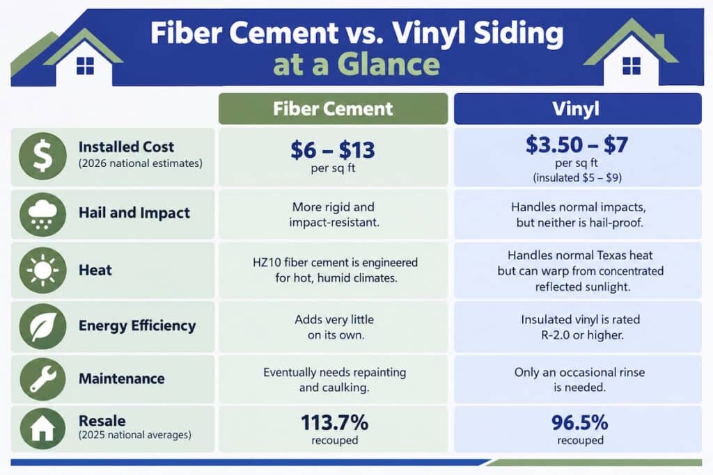 fiber cement siding vs vinyl siding fiber cement vs vinyl siding aicht